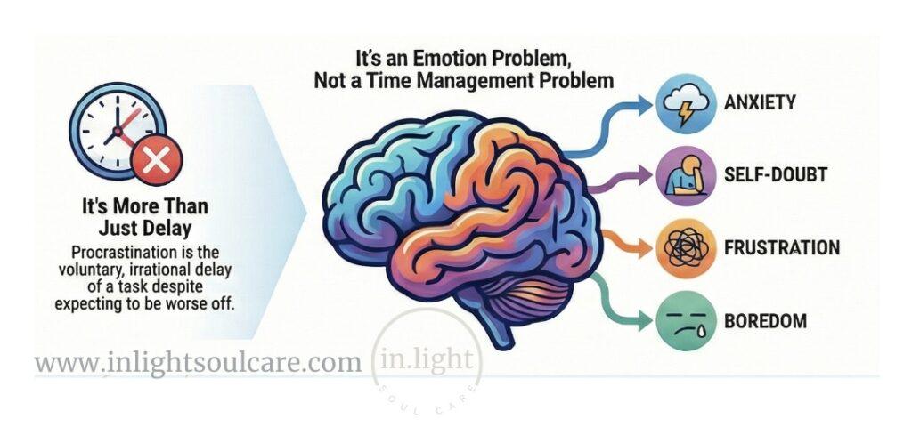 Burnout and procrastination is an emotional regulation issue