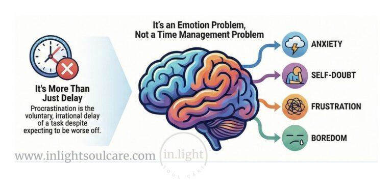 Procrastination and Burnout