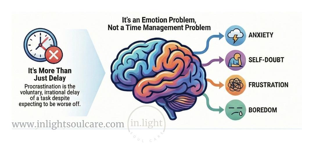 Procrastination and Burnout